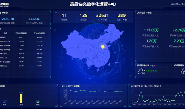 Fast Charging Digital Operation Platform