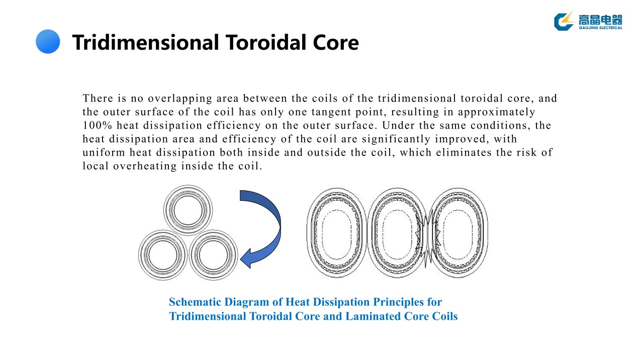 Amorphous Alloy Tridimensional Toroidal Core 