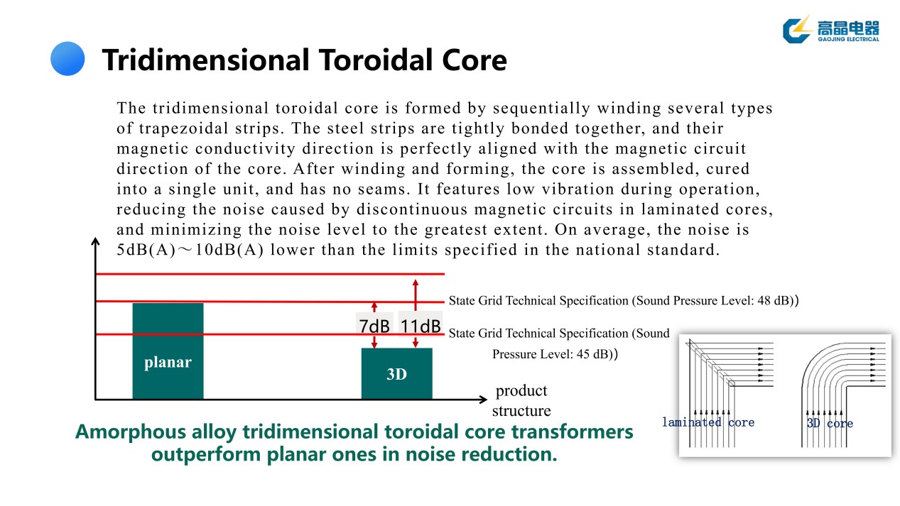 Amorphous Alloy Tridimensional Toroidal Core 