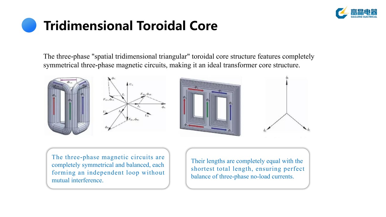 Amorphous Alloy Tridimensional Toroidal Core 