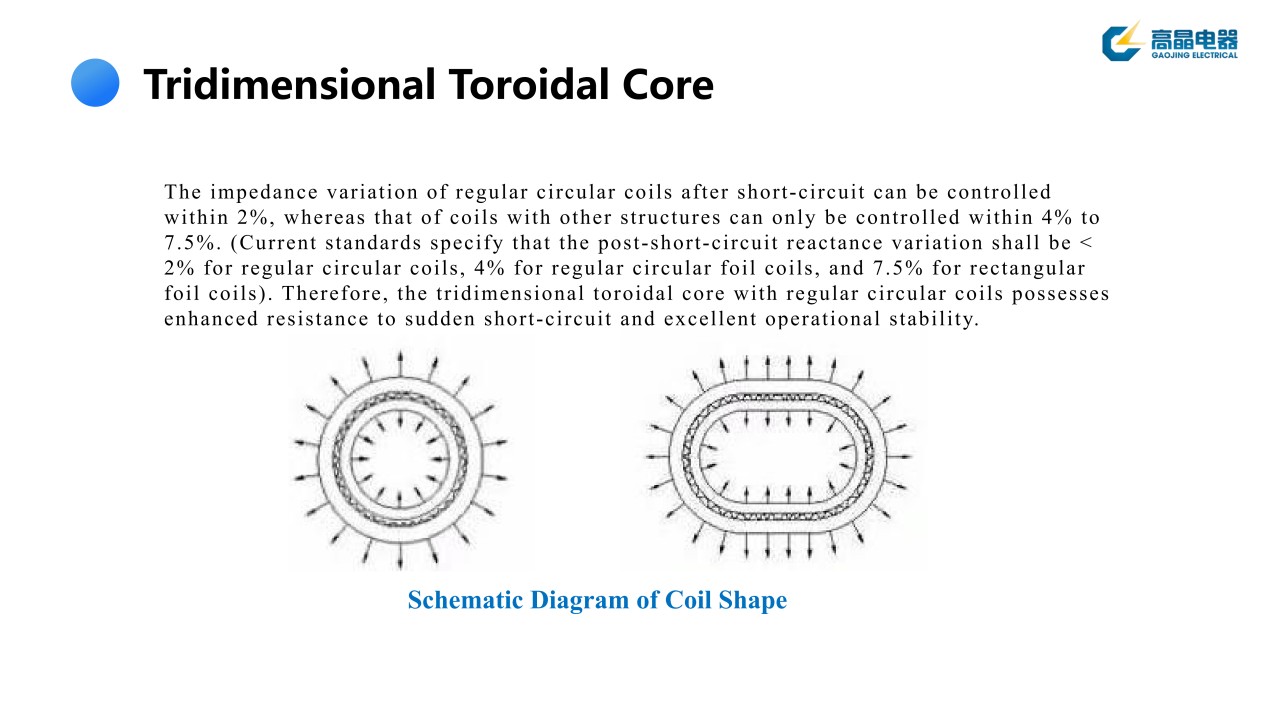 Amorphous Alloy Tridimensional Toroidal Core 
