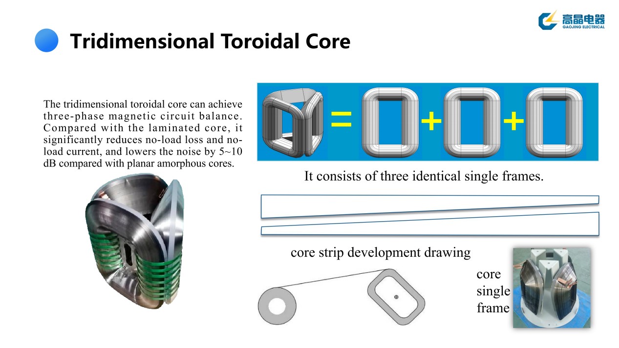 Amorphous Alloy Tridimensional Toroidal Core 