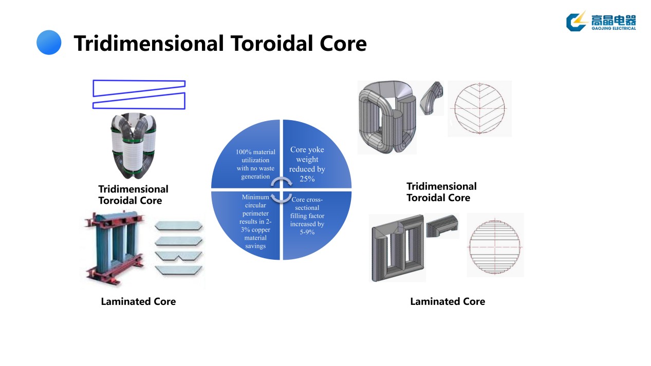 Amorphous Alloy Tridimensional Toroidal Core 