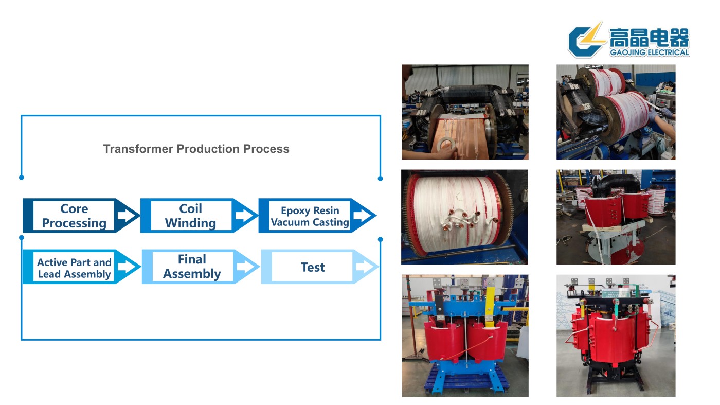 Three-Phase Dry-Type Silicon Steel Tridimensional Toroidal Core Transformer (SCB-RL Series)