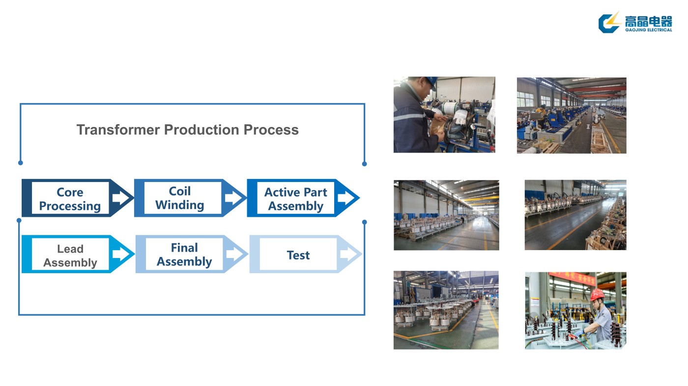 Three-Phase Oil-Immersed Silicon Steel Laminated Core Transformer