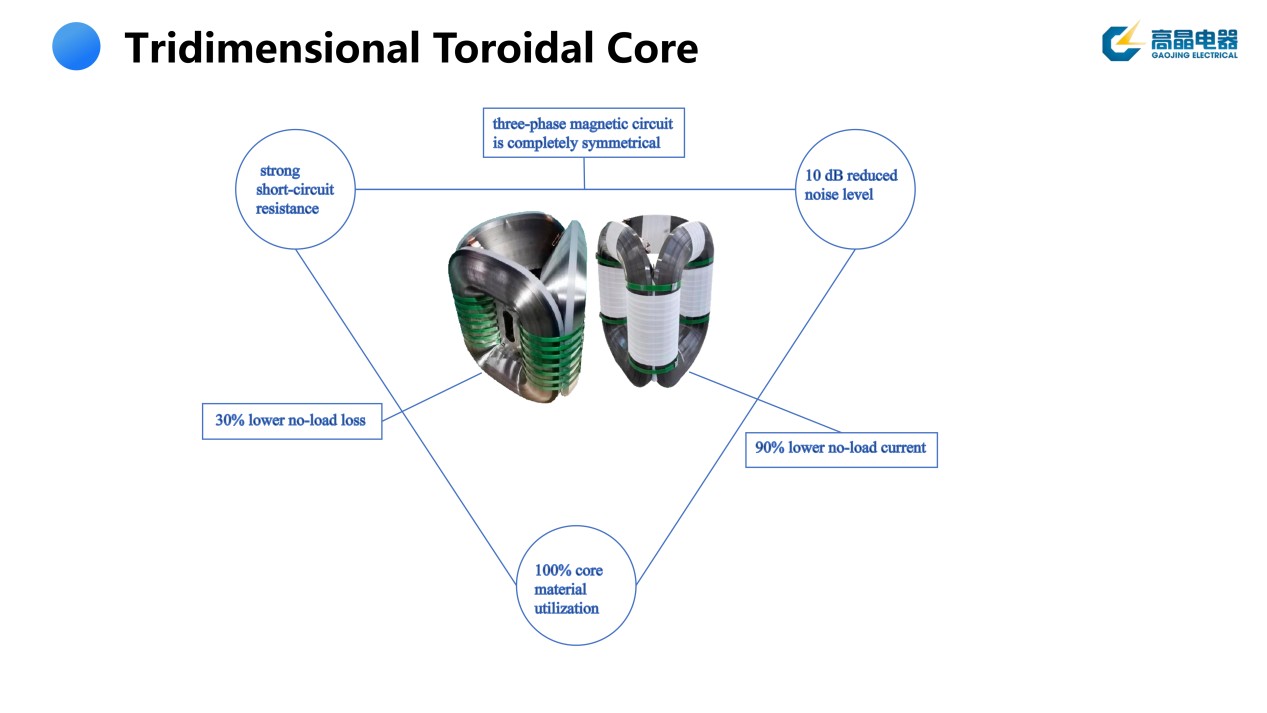 Amorphous Alloy Tridimensional Toroidal Core 