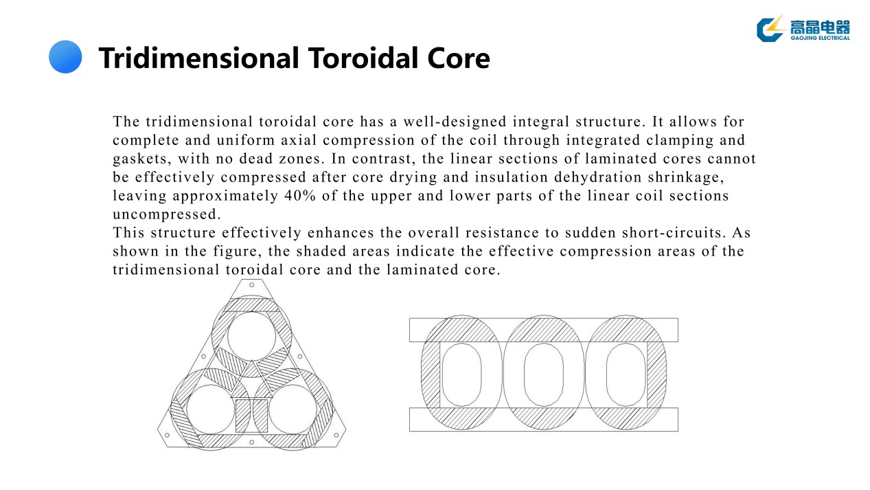 Amorphous Alloy Tridimensional Toroidal Core 
